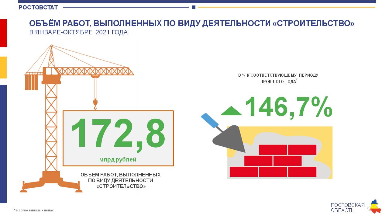 Если подрядчик не выполнил работу в срок