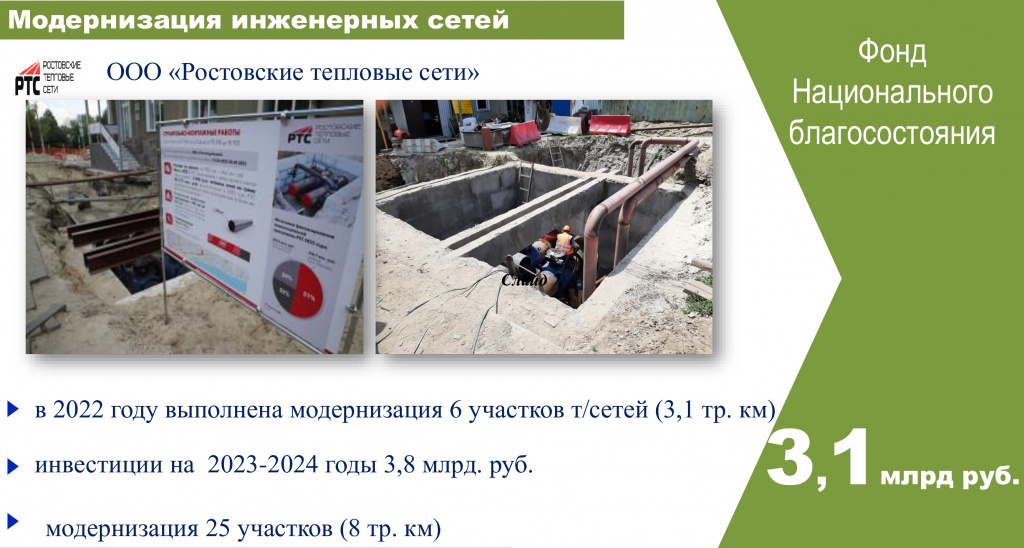 В модернизацию 25 участков теплосетей в Ростове направят 3,8 млрд рублей - фото 1