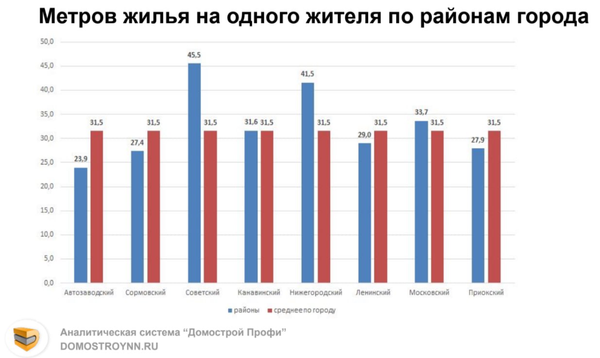 Трансформации и тренды строительного рынка 2025 года: деловая конференция прошла в Нижнем Новгороде - фото 8